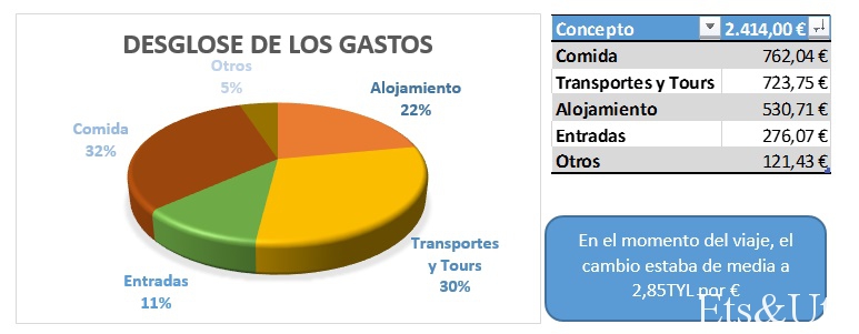 Grafico