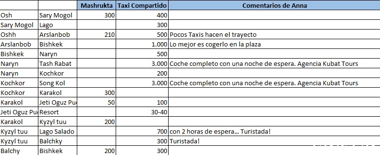 TaxisKirguis